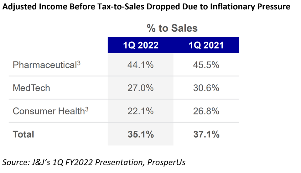 Adjusted Income before Tax-toSales