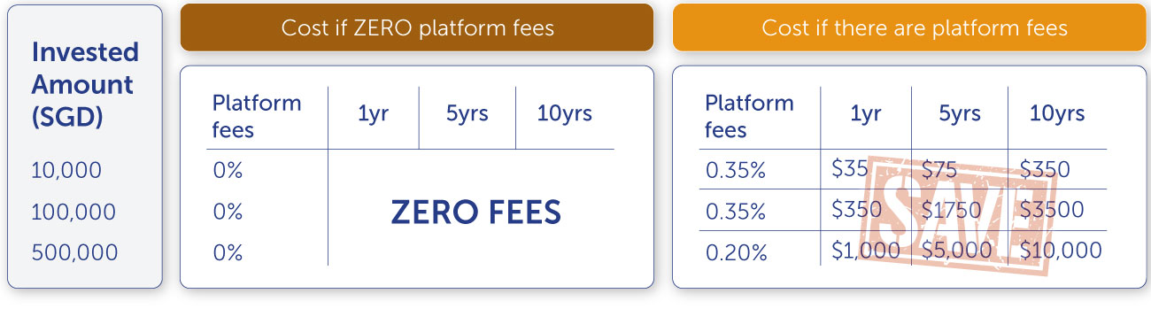 q3-transferin-fees