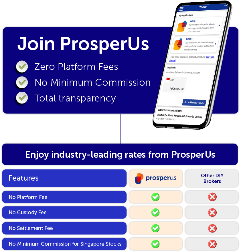 joinPU_leadingrates Join ProsperUs -Zero Platform Fees -No Minimum Commission -Total transparency