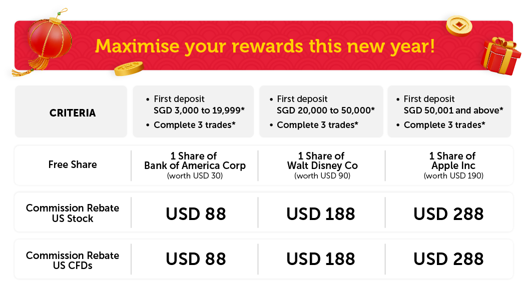 Maximise your rewards this new year!