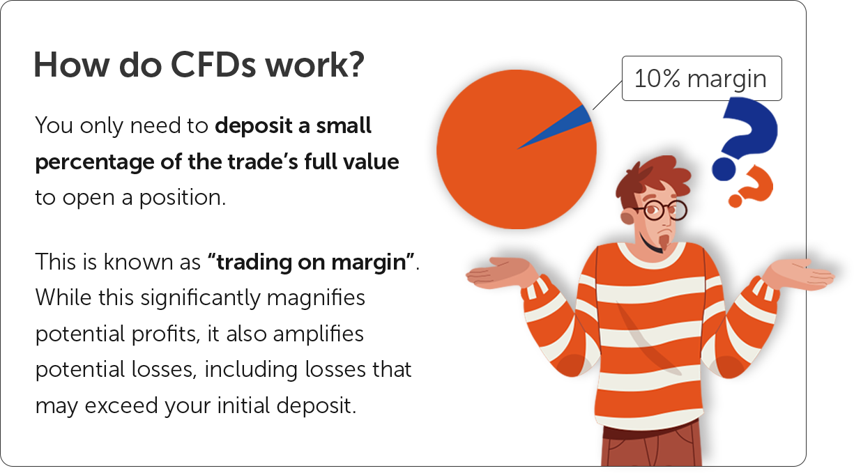 How do CFDs work?