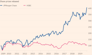 HSBC-share-price
