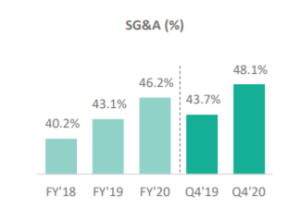 Stitch Fix costs