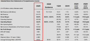 TSMC Q2 earnings