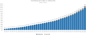 Trupanion revenue