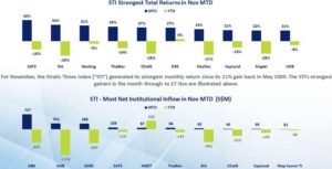 DBS banks stock