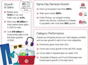 Target earnings