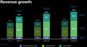 Unity Software revenue growth