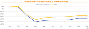 Visa cross-border fees