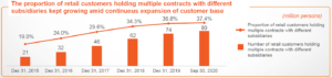 Ping An Insurance cross-selling