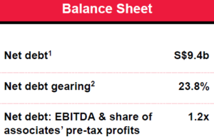 Singtel first half 2018 earnings