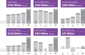 Square financials stock