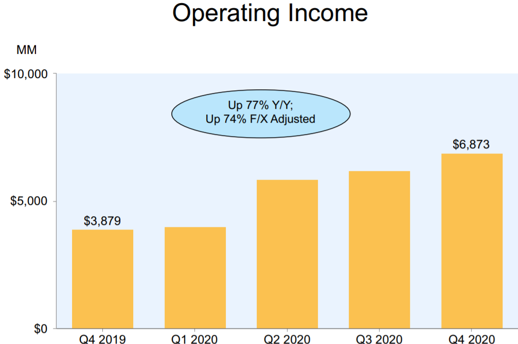 3 Big Numbers From Amazon’s Latest Earnings - ProsperUs