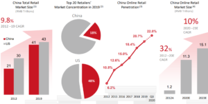 China e-commerce size