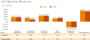 Mastercard cross-border fees