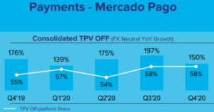 Mercadolibre payments