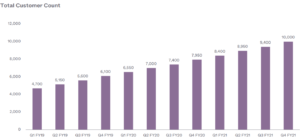 Okta customer count