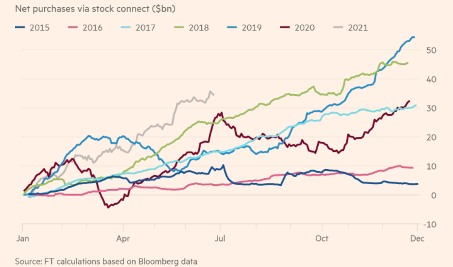 Chinese stocks offshore