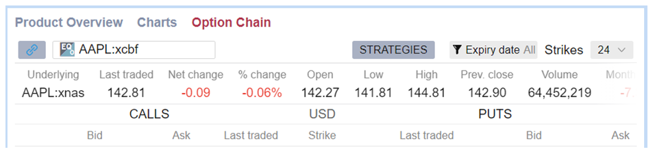 faq - option chain screen