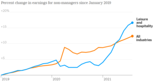 Wage growth US 2021