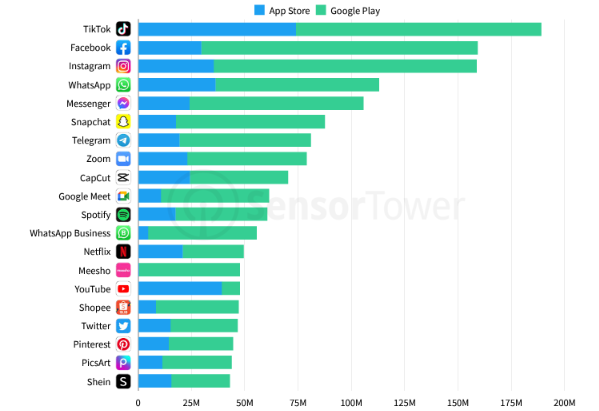 Sensor Tower Q3 2021 Data Digest