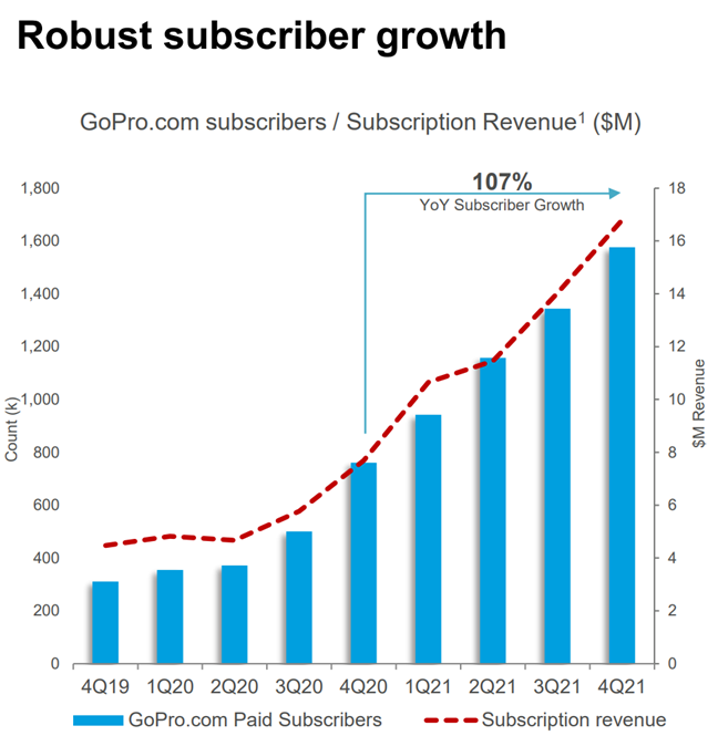 Robust subscriber growth