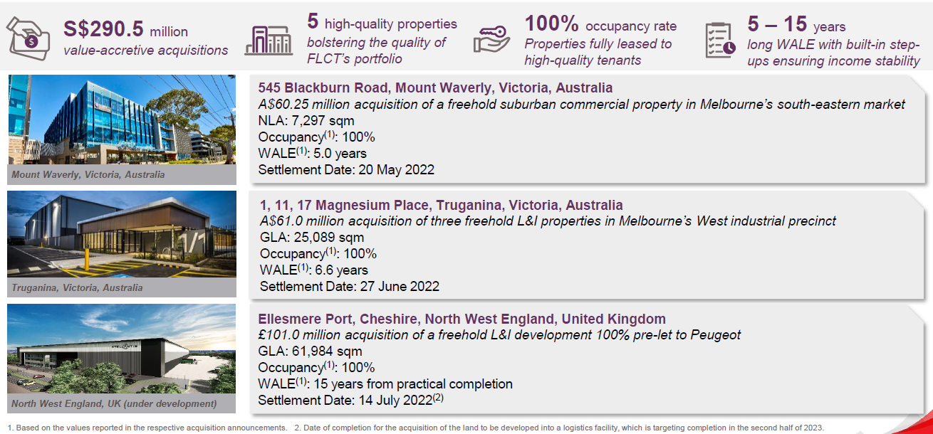 FLCT acquisitions Q3FY2022