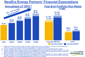 NextEra Energy Partners dividend growth projections