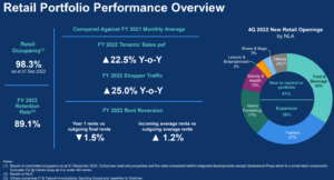 CICT H2 2022 retail portfolio