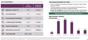 FLCT Q1 FY2023 debt metrics