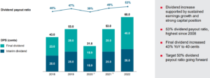 OCBC FY2022 dividend