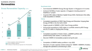 Sembcorp Industries renewables capacity FY2022