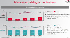 Singtel Q3 FY2023 Optus