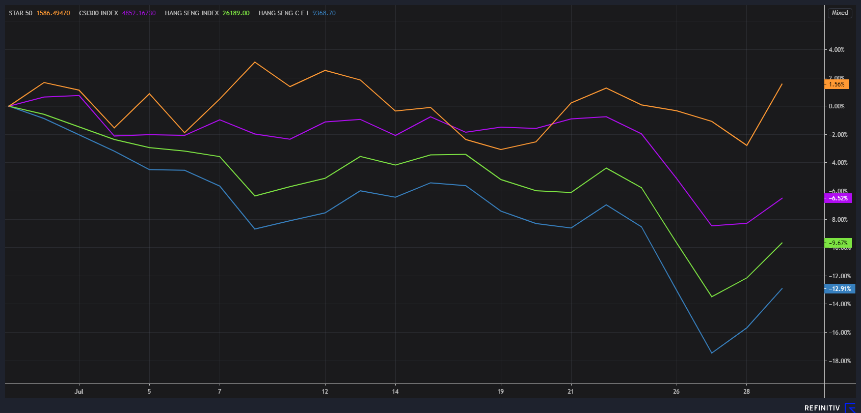 China equities figure 1