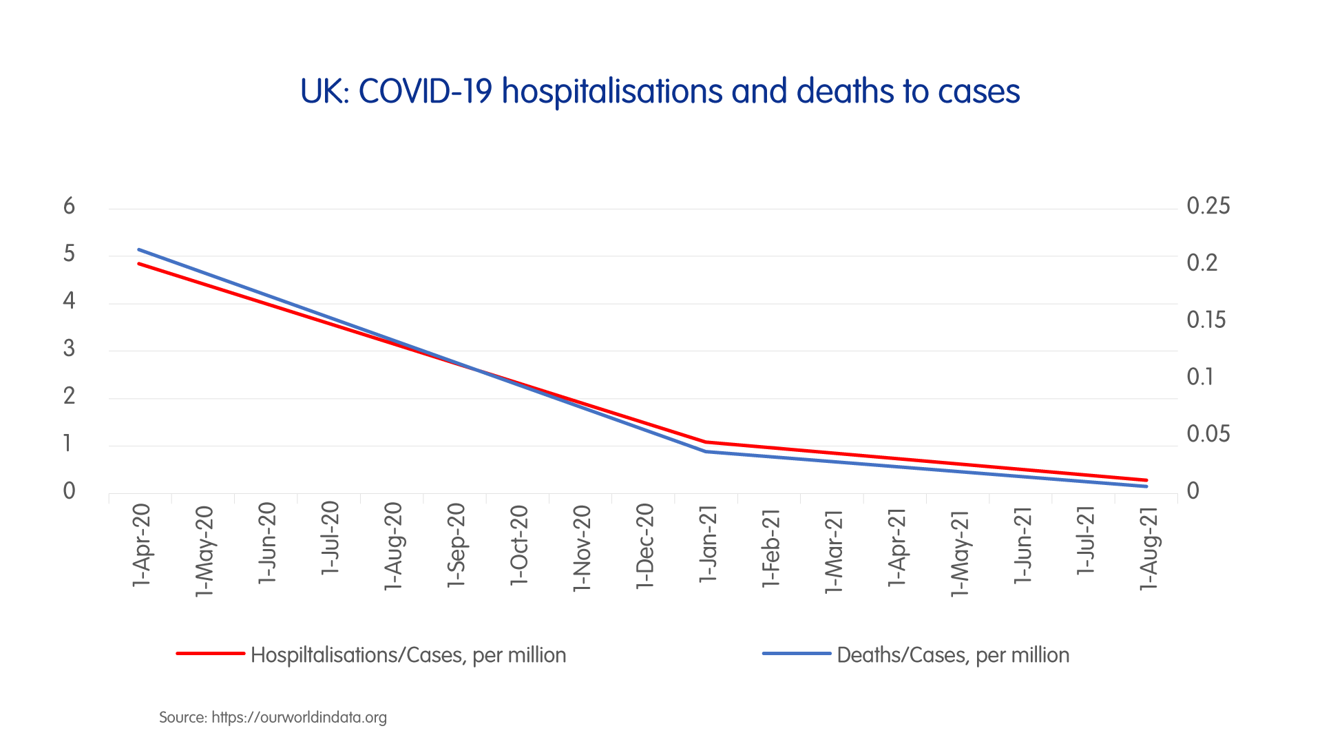 UK Covid deaths infections
