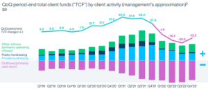 Silicon Valley Bank deposit growth 2022