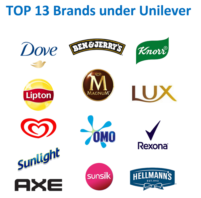 Top 13 brands under Unilever