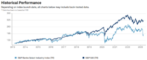 US bank stocks