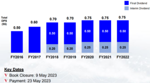 Venture dividend 2022