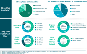 Atlantica Infrastructure revenue split