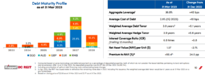 Keppel DC REIT Q1 2023 debt