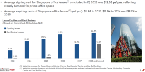 Keppel REIT Q1 2023 expiring leases