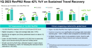 CapitaLand Investment Q1 2023 RevPAU