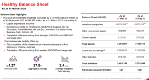 FLCT H1 FY2023 balance sheet