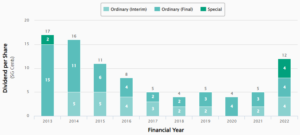 Sembcorp Industries dividend