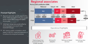 Singtel FY2023 regional associates