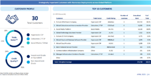 Digital Core REIT top tenants