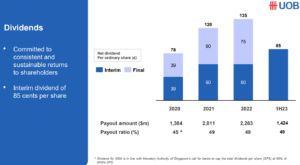 UOB H1 2023 dividend