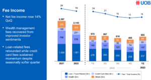 UOB credit cards Q1 2023