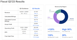 Zscaler Q3 FY2023 earnings